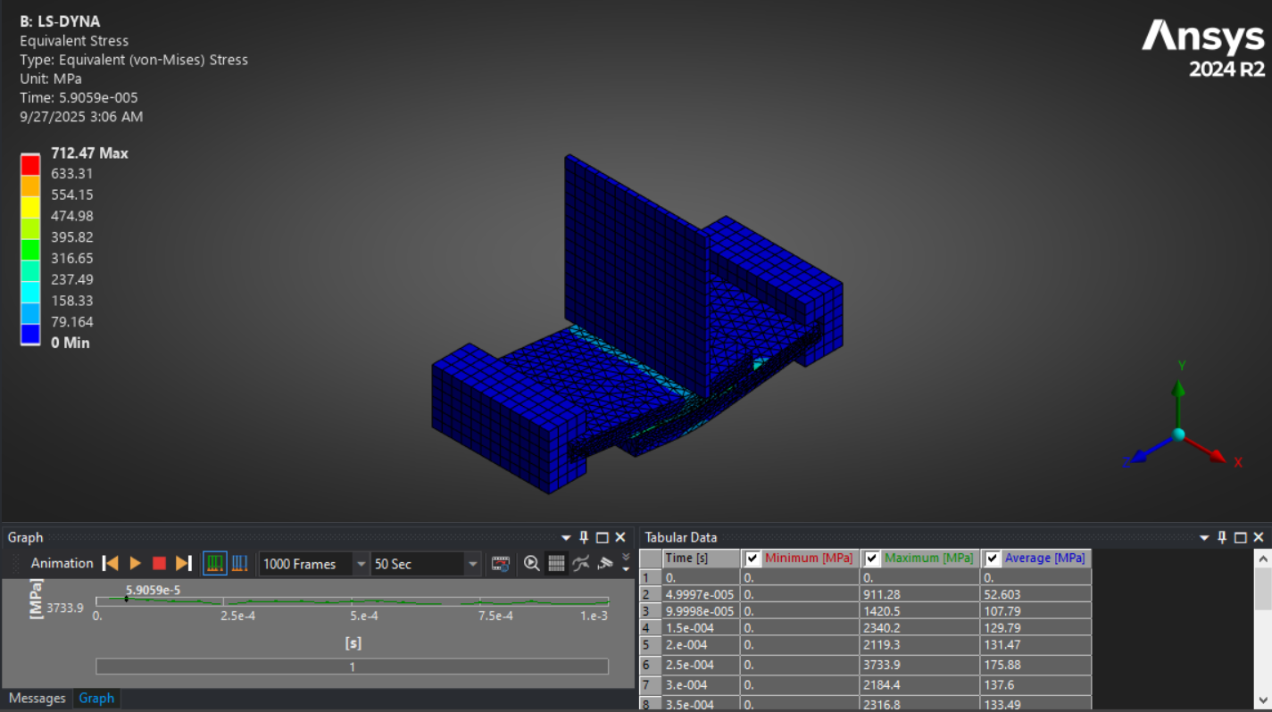 تحلیل سازه‌ای